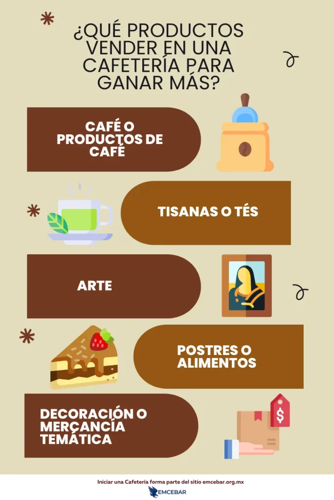 Productos para vender en una cafetería