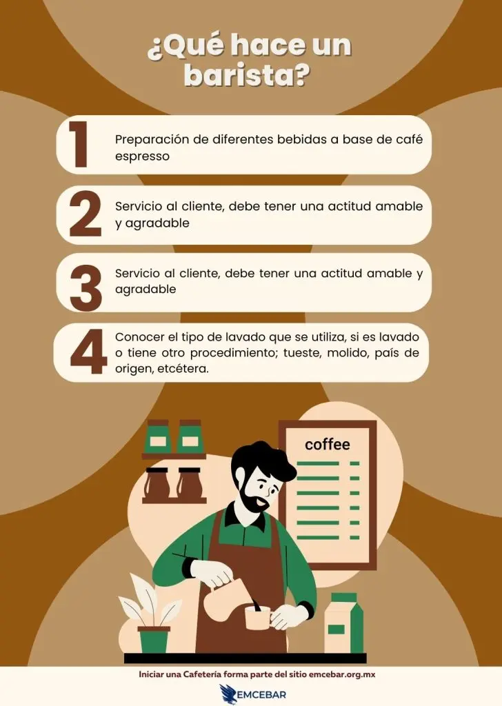 ¿Qué hace un barista?