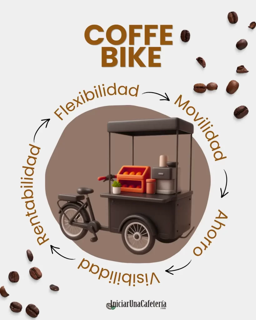 Coffe Bike