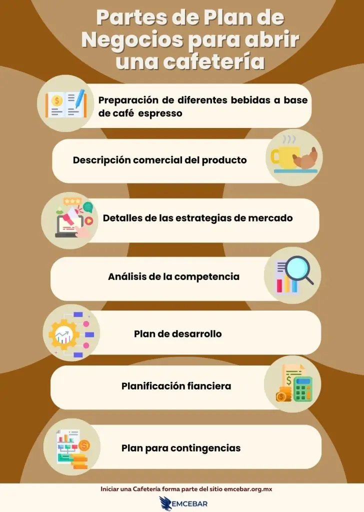 Partes  de plan de negocios 