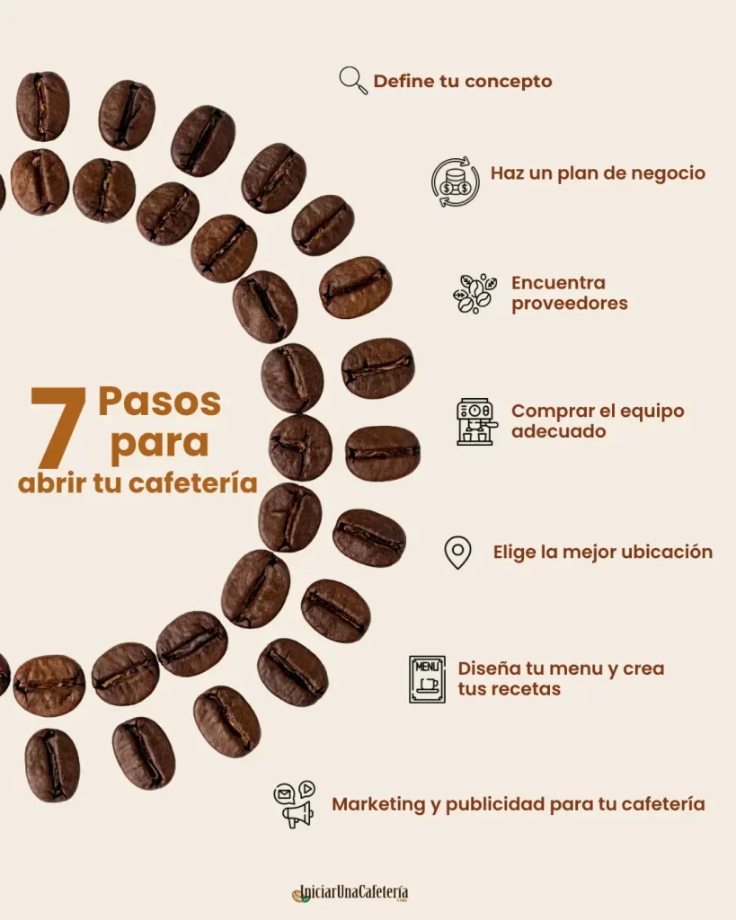 7 pasos para abir una cafetería