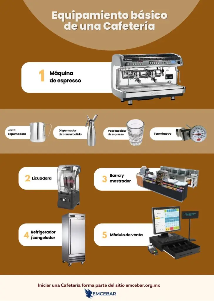 Equipamiento básico de una cafetería
