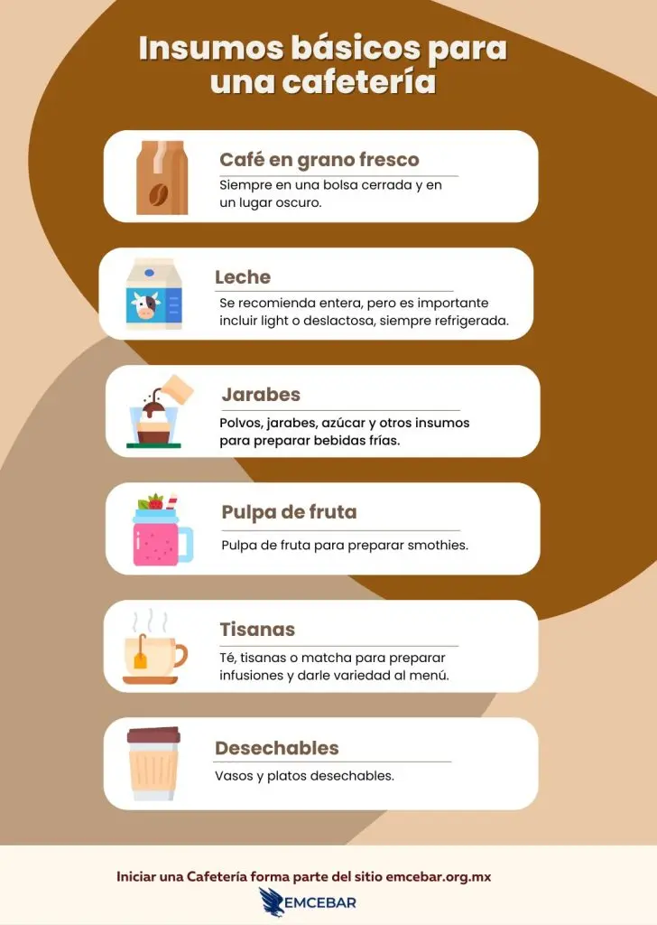 listado de insumos básicos para una cafetería