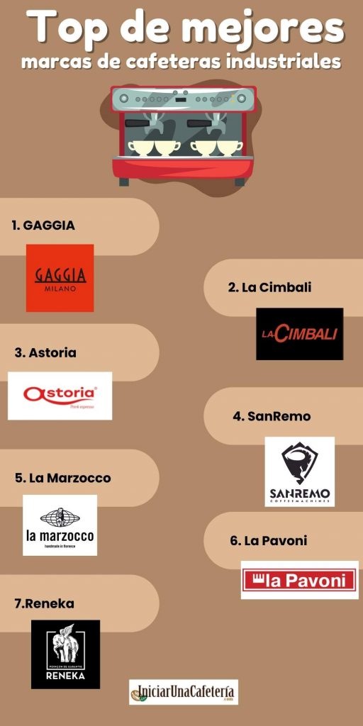 Mejores marcas de máquinas de café