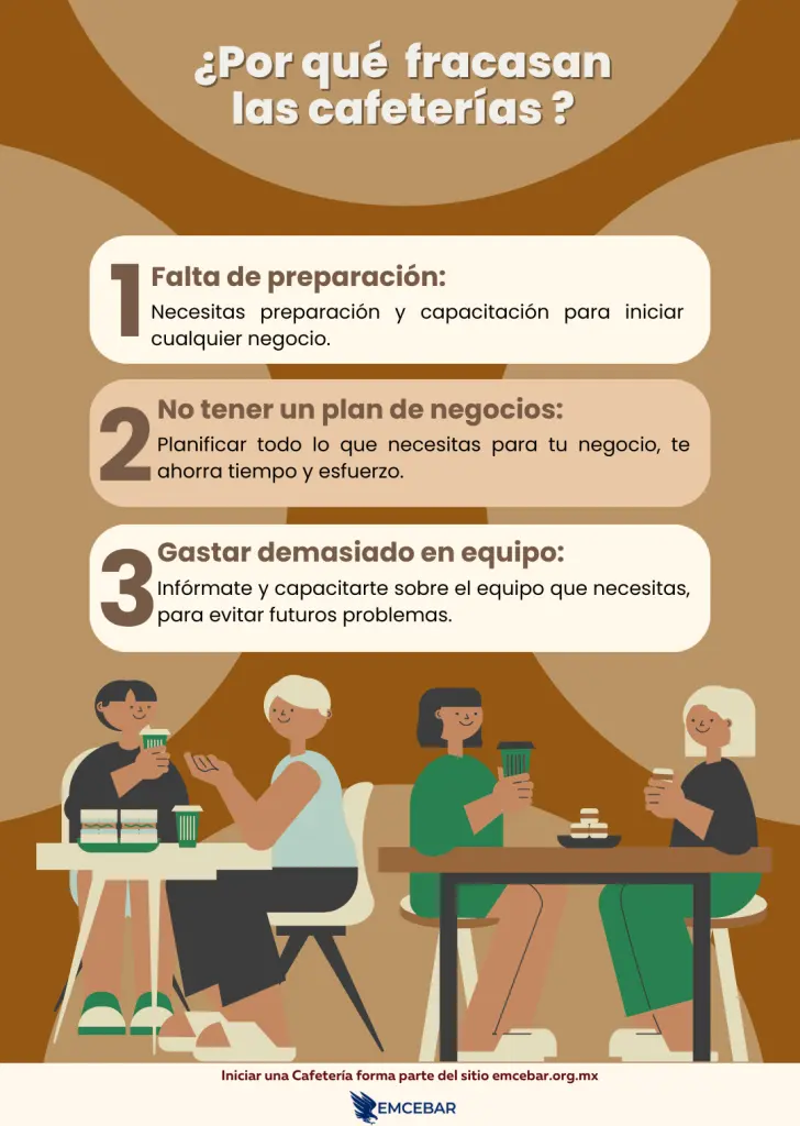 ¿ Por qué fracasan la s cafeterías? 