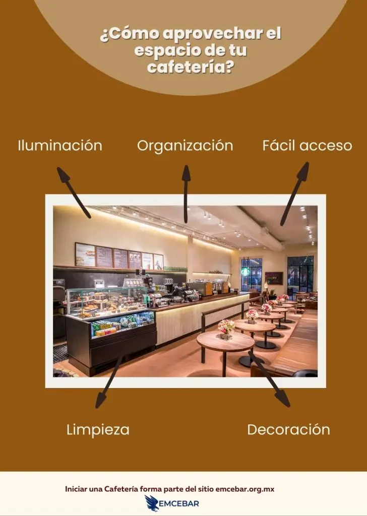 ¿Cómo aprovechar el espacio de decoración de una cafetería?