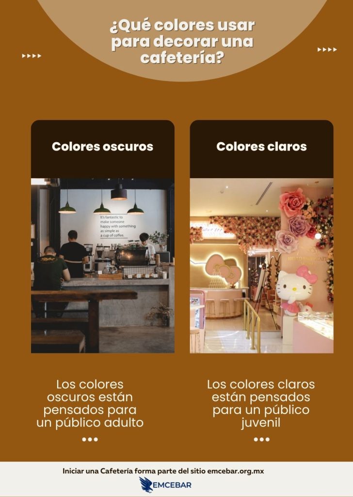 ¿Qué colores usar para decorar una cafetería?