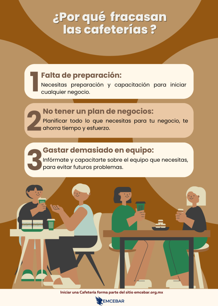 Plan de negocio de una cafetería ☕ Proyecto para Abrir