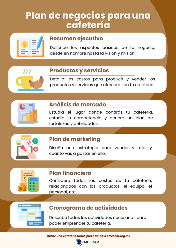 Plan de negocios para un cafetería 