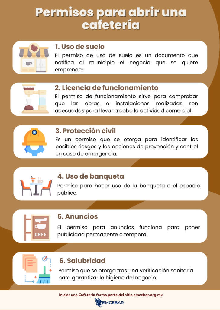 Permisos para abrir una cafetería