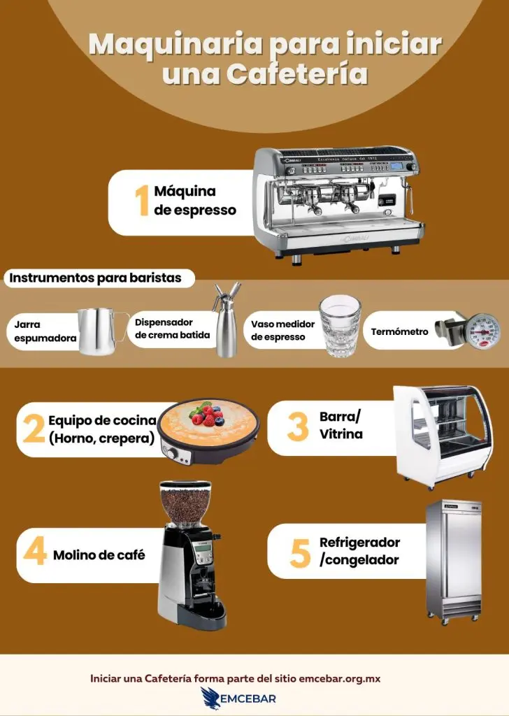 Maquinaria para iniciar una cafetería 