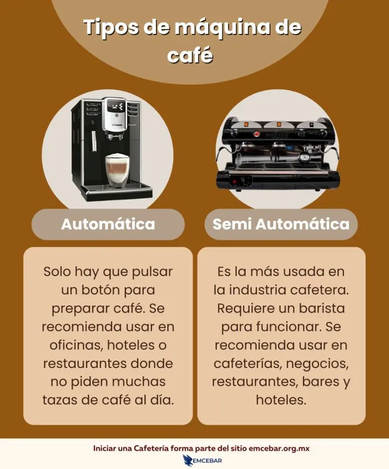Tipos de máquina de café 