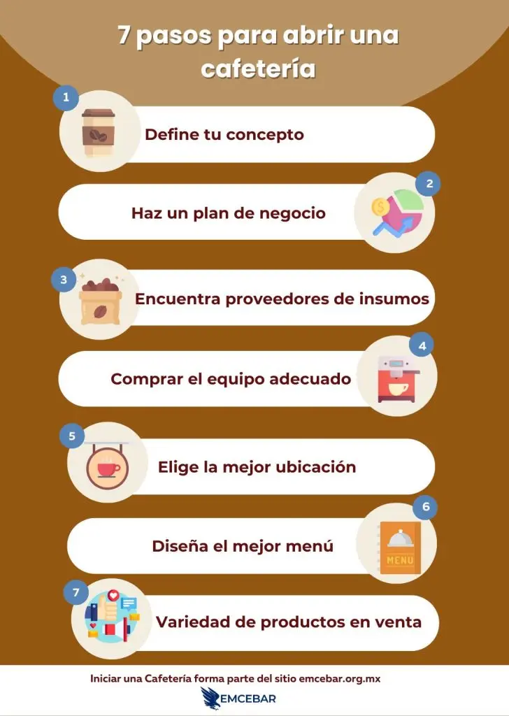 7 pasas para abrir una cafetería 