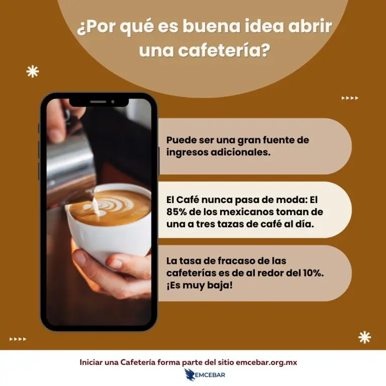 ¿ Por qué es una buena idea abrir una cafetería? 